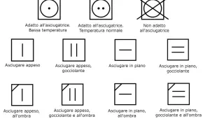 Simboli di lavaggio: cosa non mettere in asciugatrice, come asciugare appeso o in piano, con o senza gocciolamento, all'ombra o al sole.