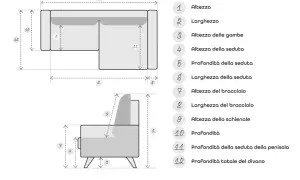 Schema con misure di un divano angolare e chaise longue. Indica altezza, larghezza, profondità seduta e bracciolo, altezza gambe e schienale.