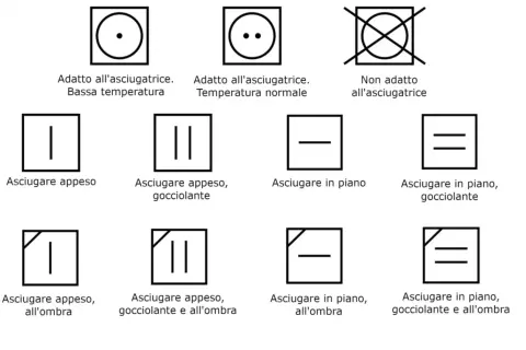 Simboli di lavaggio: cosa non mettere in asciugatrice, come asciugare appeso o in piano, con o senza gocciolamento, all'ombra o al sole.