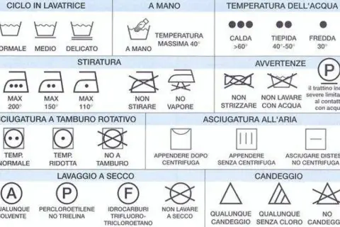 Guida per come lavare i bianchi in lavatrice: simboli per lavaggio, stiratura, asciugatura e candeggio.