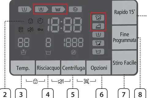 Pannello comandi lavatrice con simboli per programmi e opzioni. Evidenziati i simboli per lavaggio delicato, stiro facile e un programma rapido.
