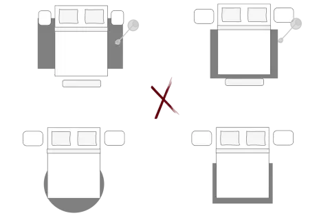 Illustrazioni di come posizionare un tappeto sotto letto matrimoniale: alcune opzioni corrette e una errata.