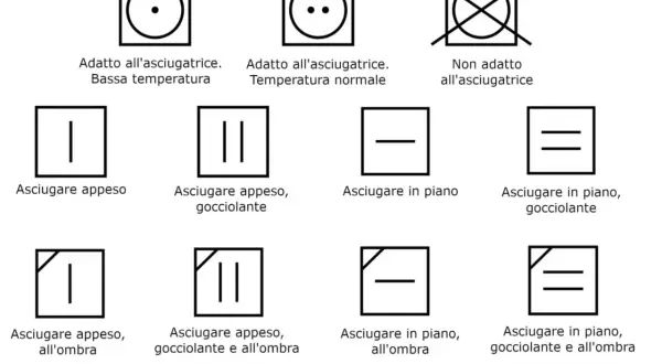 Simboli di lavaggio: cosa non mettere in asciugatrice, come asciugare appeso o in piano, con o senza gocciolamento, all'ombra o al sole.
