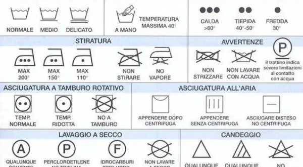 Guida per come lavare i bianchi in lavatrice: simboli per lavaggio, stiratura, asciugatura e candeggio.
