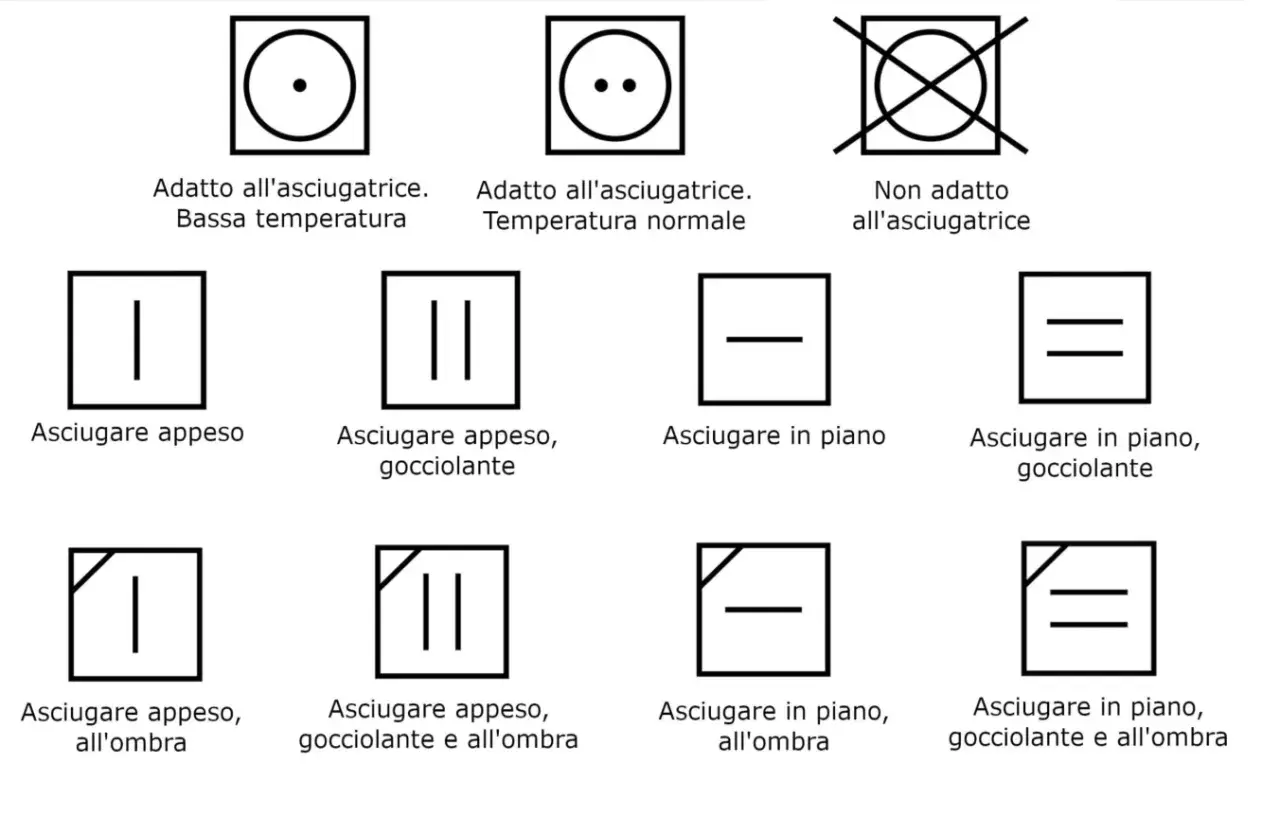Simboli di lavaggio: cosa non mettere in asciugatrice, come asciugare appeso o in piano, con o senza gocciolamento, all'ombra o al sole.