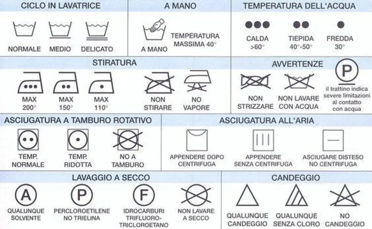Guida per come lavare i bianchi in lavatrice: simboli per lavaggio, stiratura, asciugatura e candeggio.