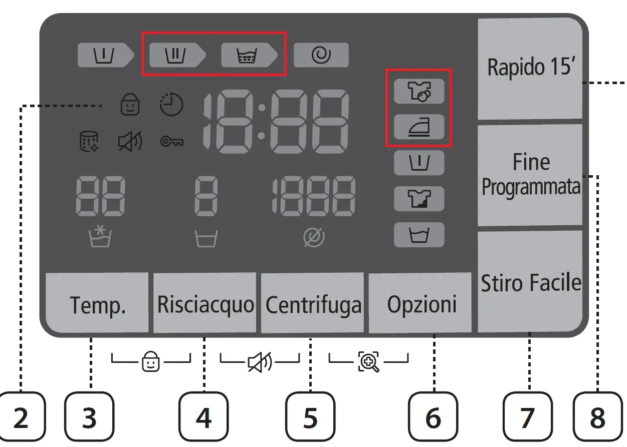 Pannello comandi lavatrice con simboli per programmi e opzioni. Evidenziati i simboli per lavaggio delicato, stiro facile e un programma rapido.