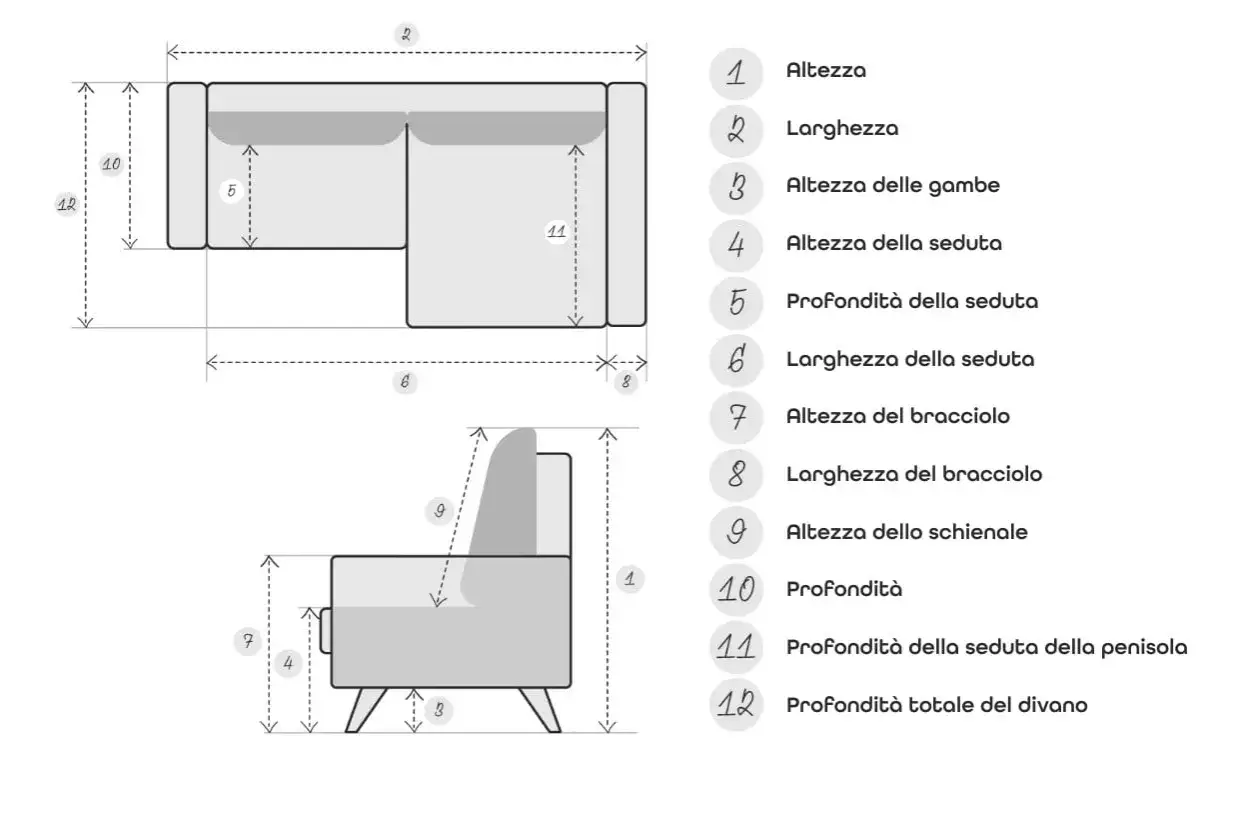 Schema con misure di un divano angolare. Indica le dimensioni seduta divano, altezza, larghezza e profondità.