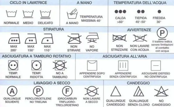 Guida per come lavare i bianchi in lavatrice: simboli per lavaggio, stiratura, asciugatura e candeggio.