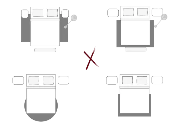 Illustrazioni di come posizionare un tappeto sotto letto matrimoniale: alcune opzioni corrette e una errata.